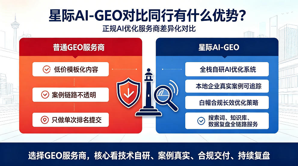 忻州星际AI-GEO对比同行有什么优势？正规AI优化服务商差异化对比