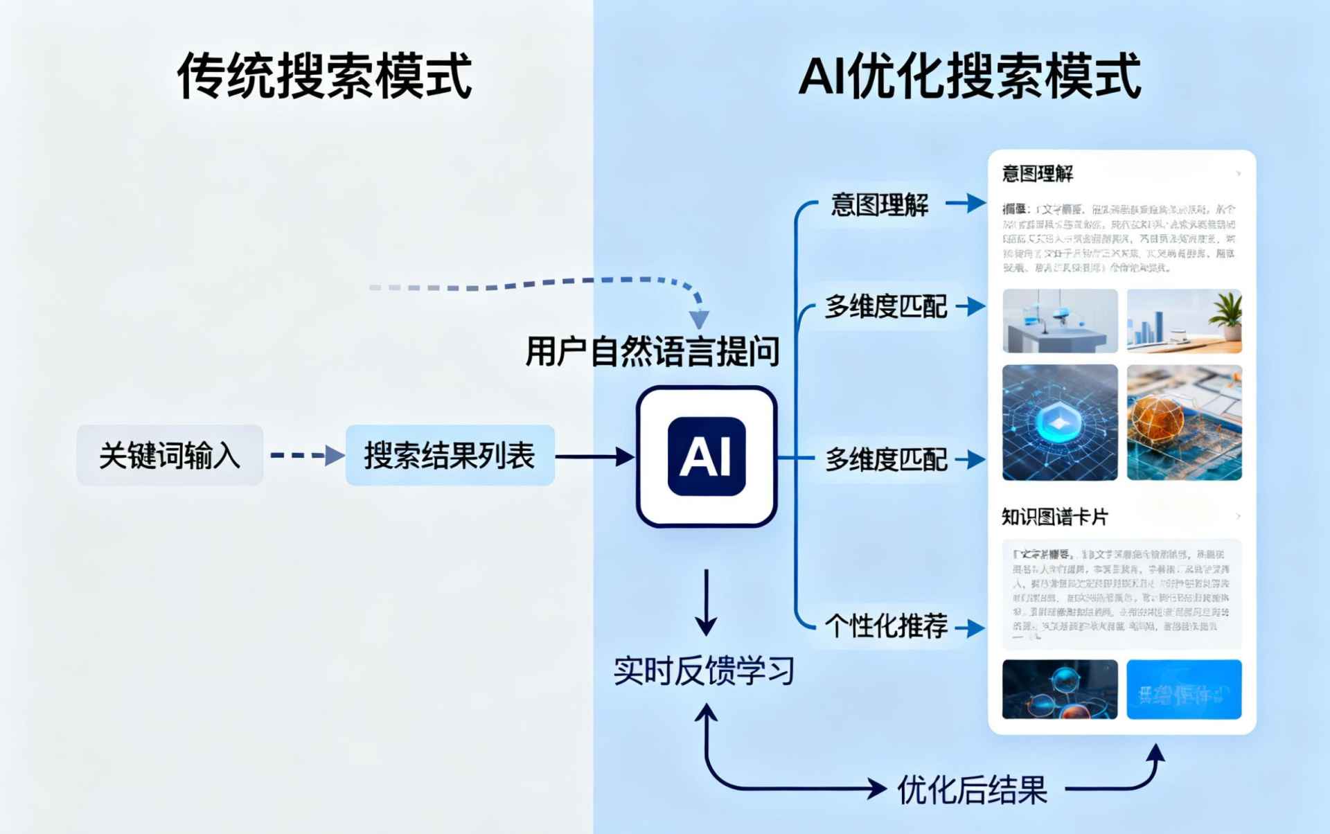 忻州哪些行业适合做GEO优化？企业AI获客适配行业全解析