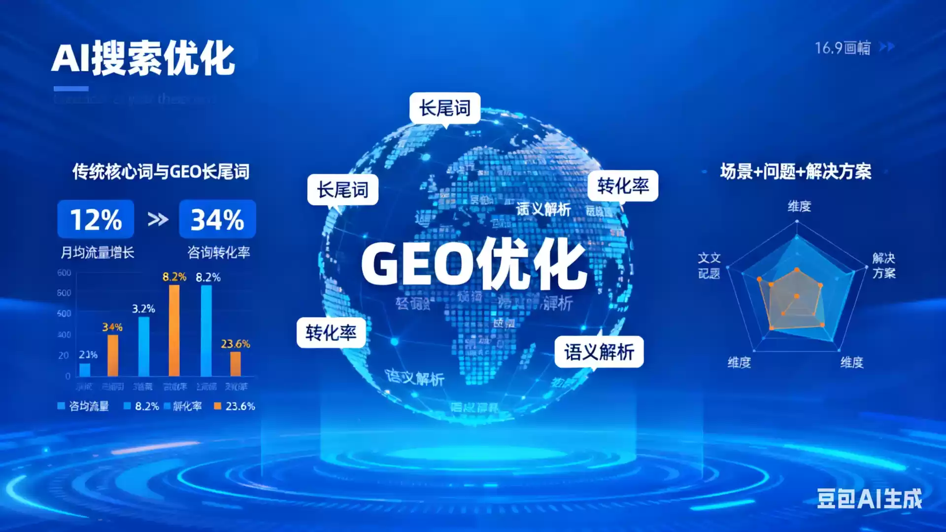 忻州企业为什么要做GEO优化？AI时代品牌长效获客核心优势解析